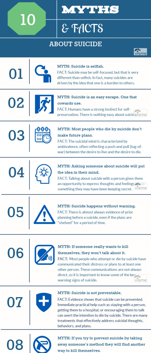 Suicide Myths and Facts Infographic