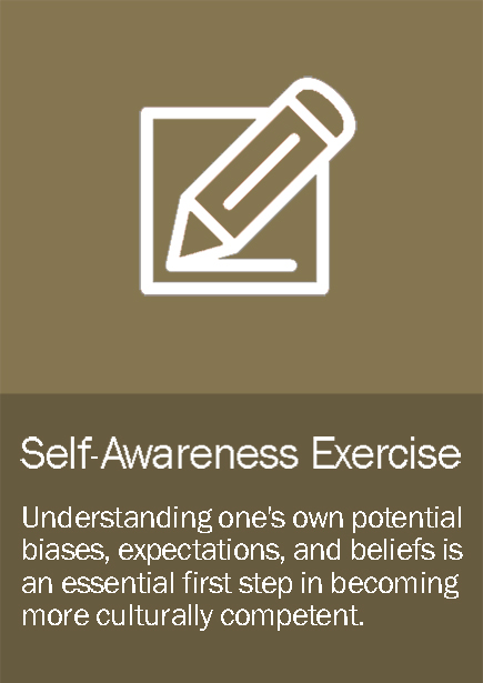 Self - Awareness Exercise
