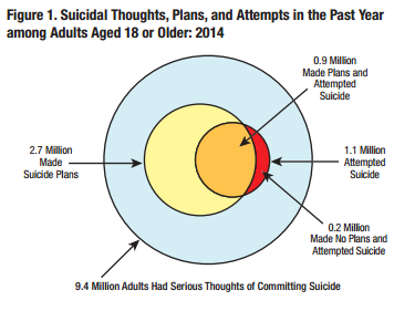 Suicide Graph