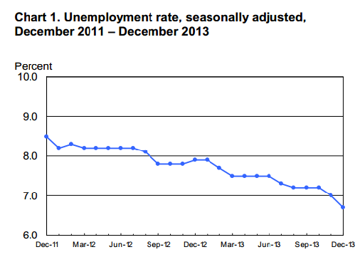 unemployment rate for veterans