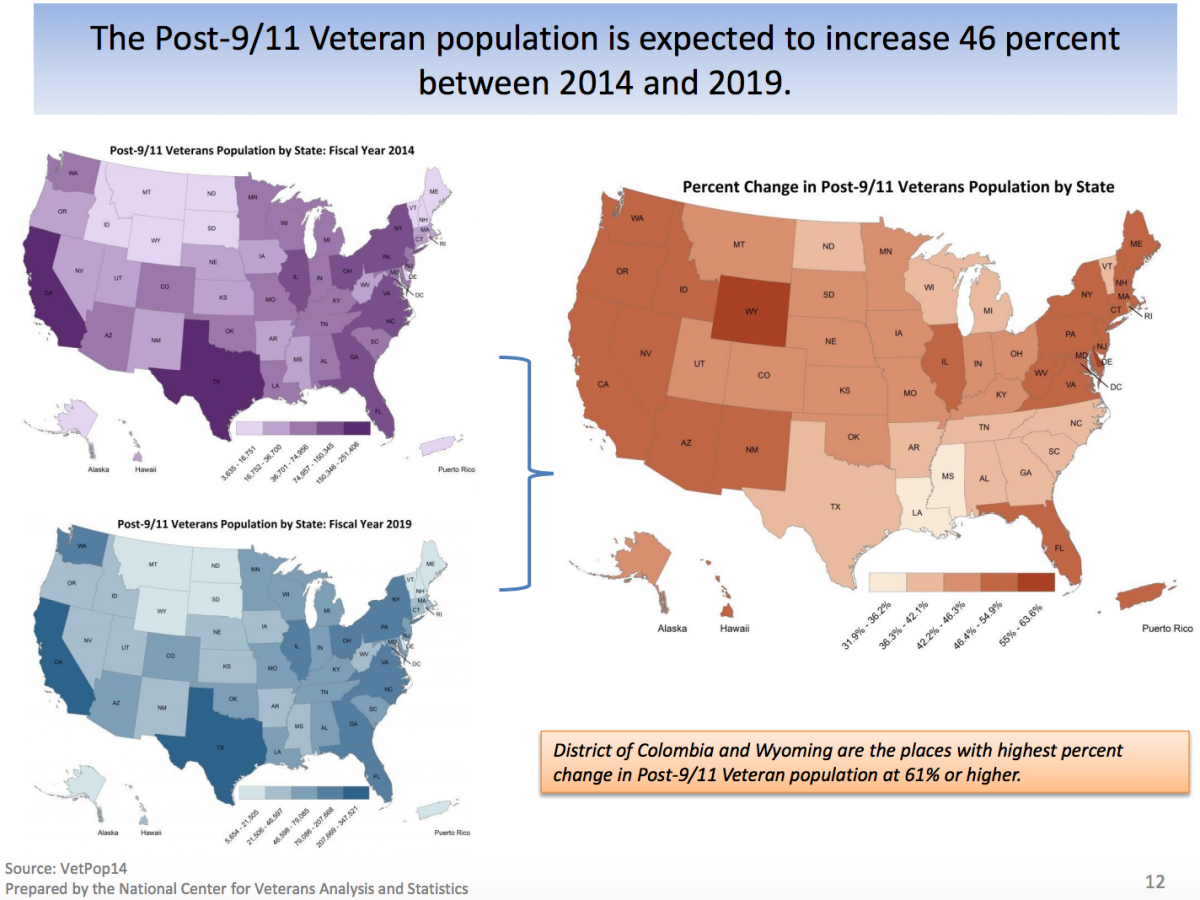 post 9-11 veteran population