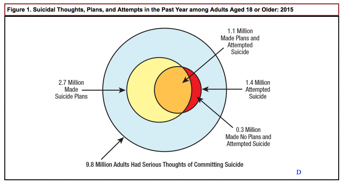 Substance Abuse and Mental Health Services Administration, 2015 National Survey on Drug Use and Health